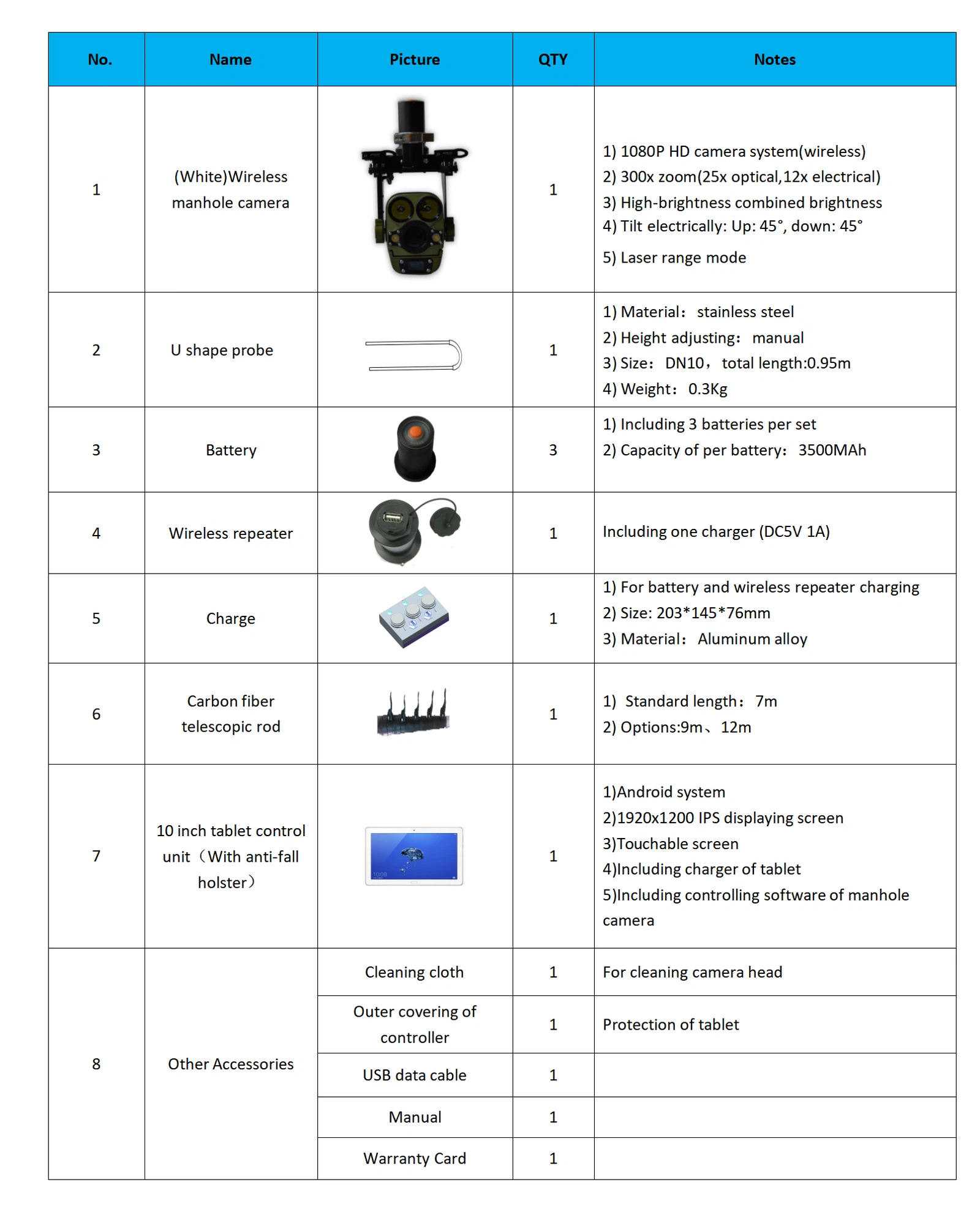 Manhole Inspection Camera Manhole Inspection Camera