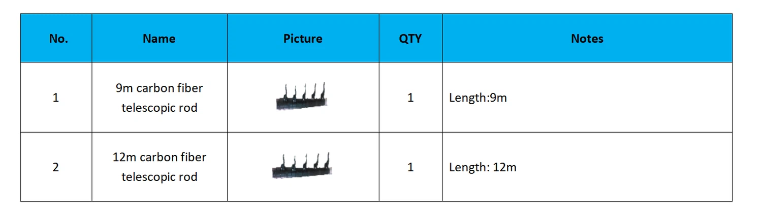 Manhole Inspection Camera Manhole Inspection Camera